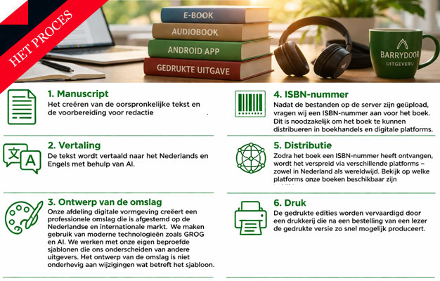Diensten